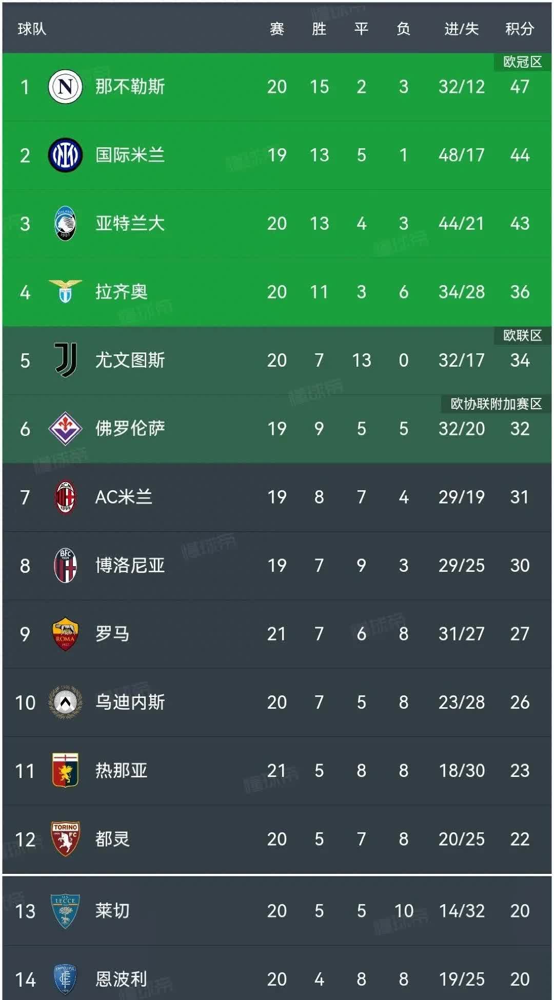 意甲比赛中轰轰烈烈，胜负难分的简单介绍